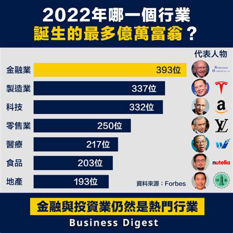 未來最有賺錢潛力的十大行業2023